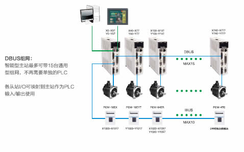 ISD300智能型伺服系統(tǒng)